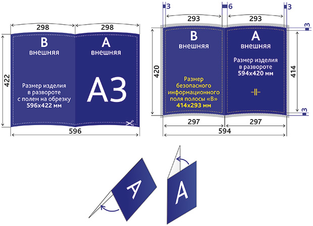 Буклет раскладушка а3